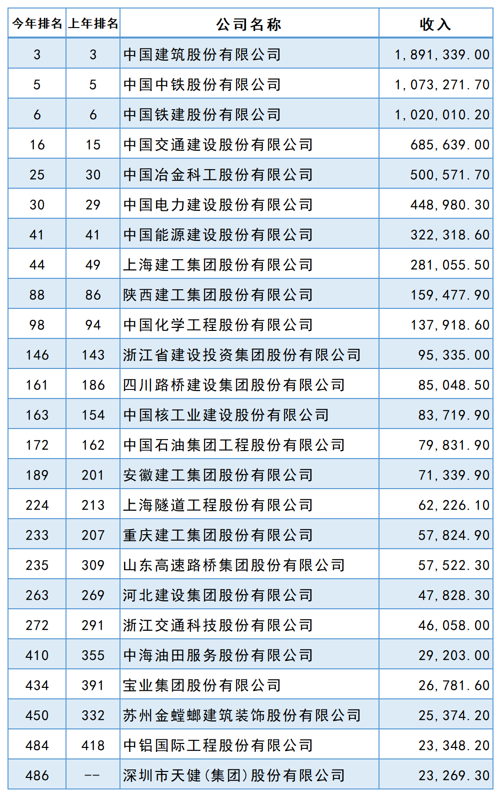 2022꡶ؔ(ci)Ї500(qing)а񹫲25ҽИI(y)I(y)ϰ